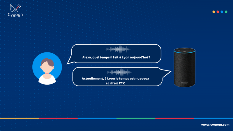 IA – Alexa Alexa - Reconnaissance vocale